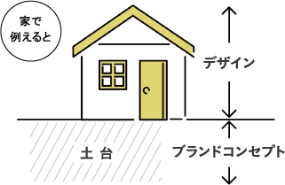 ブランディングコンセプトイメージ