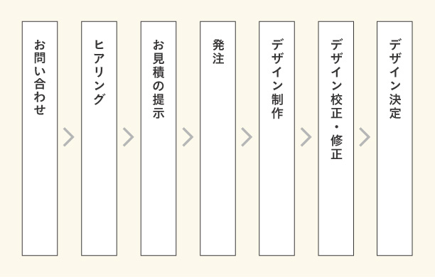 制作の流れイメージイラスト
